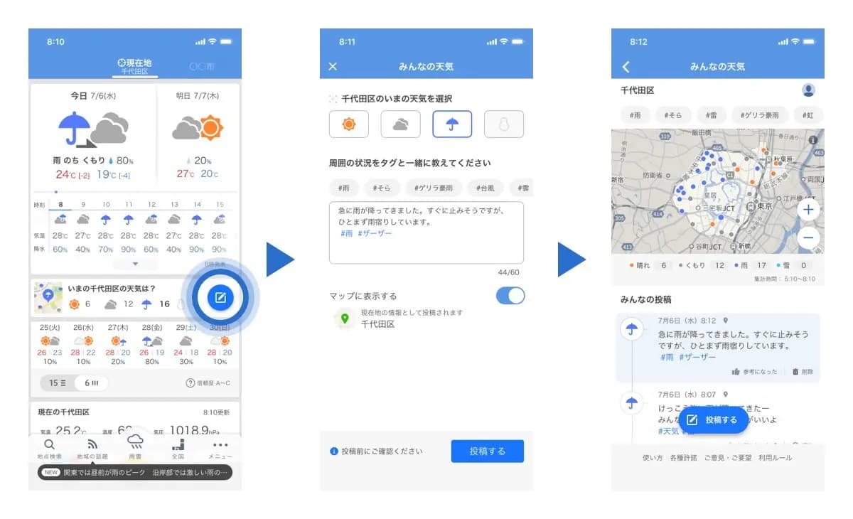 主な機能と特徴