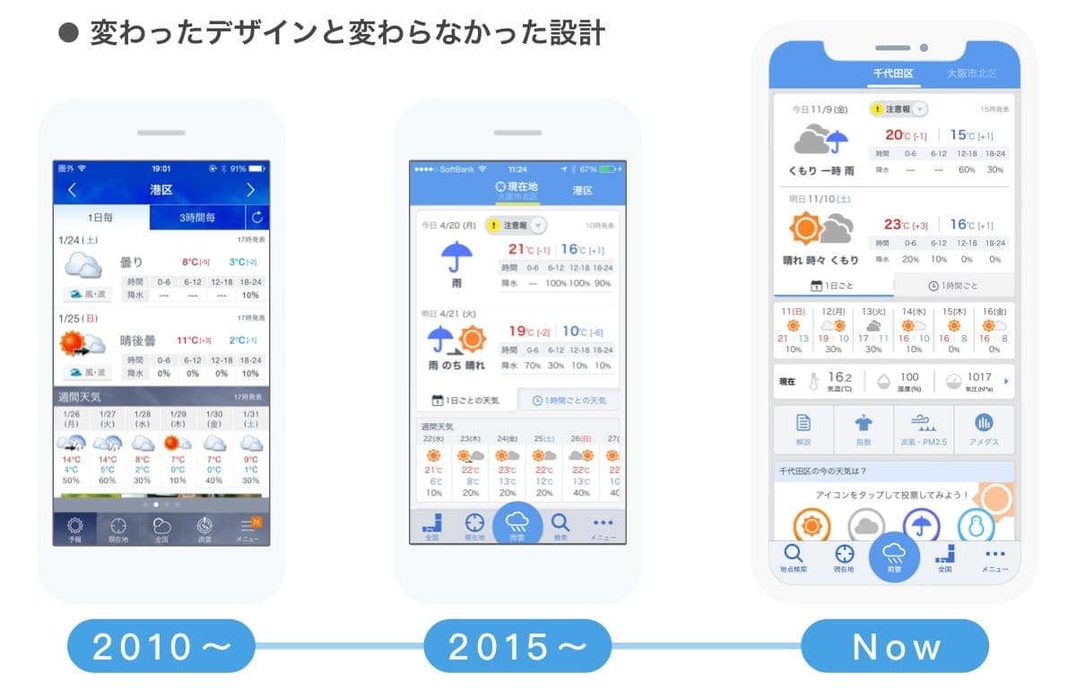 気象・防災情報の充実度